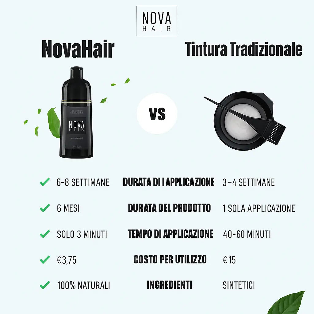 Tintura shampoo